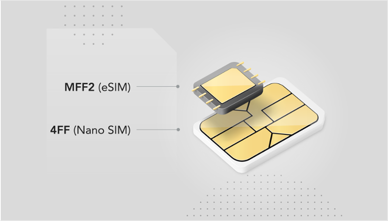 Types of SIM cards